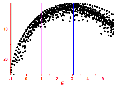 Strength function log